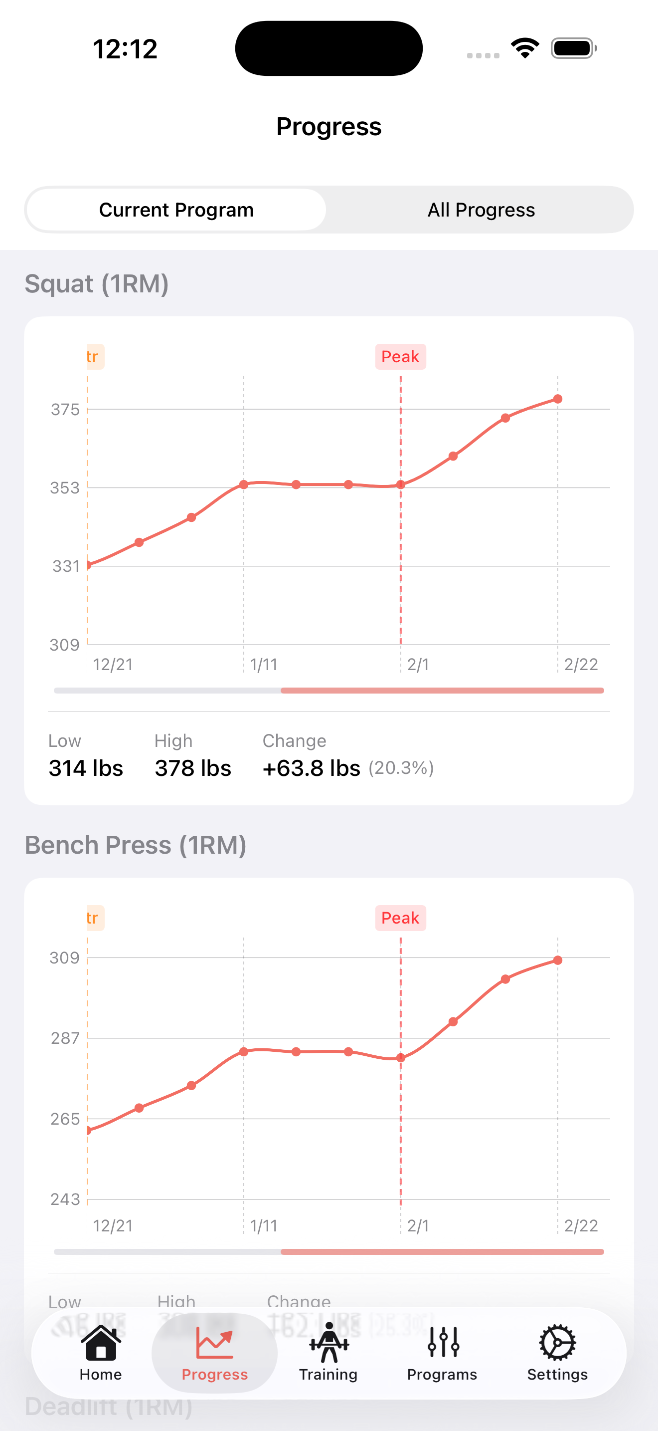 Progress charts showing strength gains over time